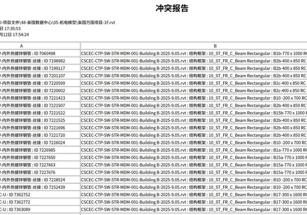 碰撞检测与问题梳理
